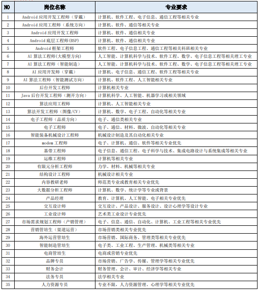 岗位及要求截图.png