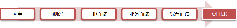 应聘流程.png