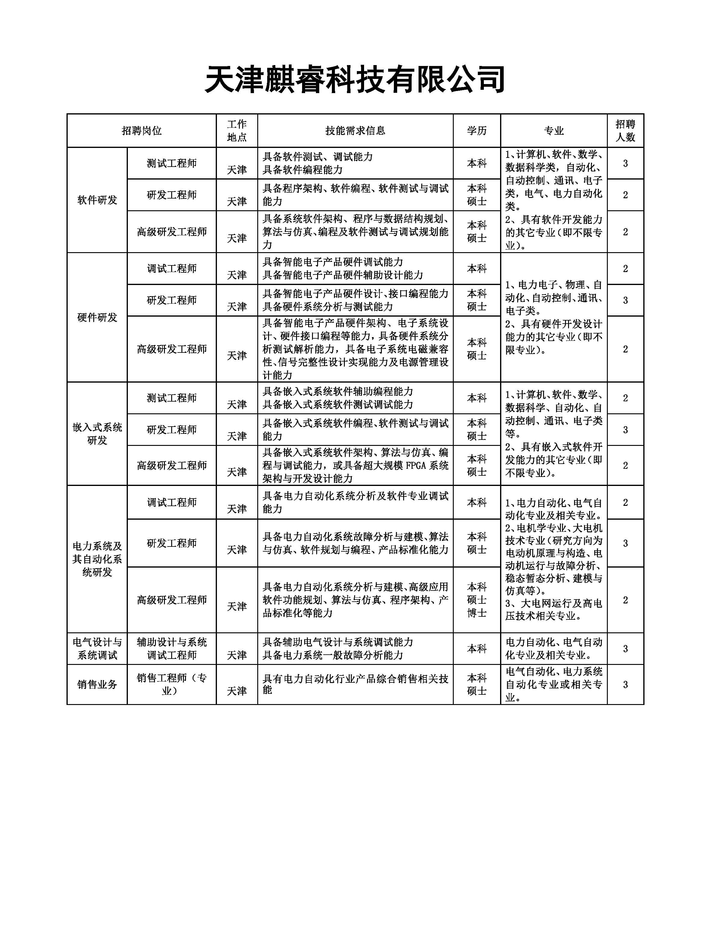 麒睿2019公司冬季招聘职位具体岗位要求-天津校园.jpg