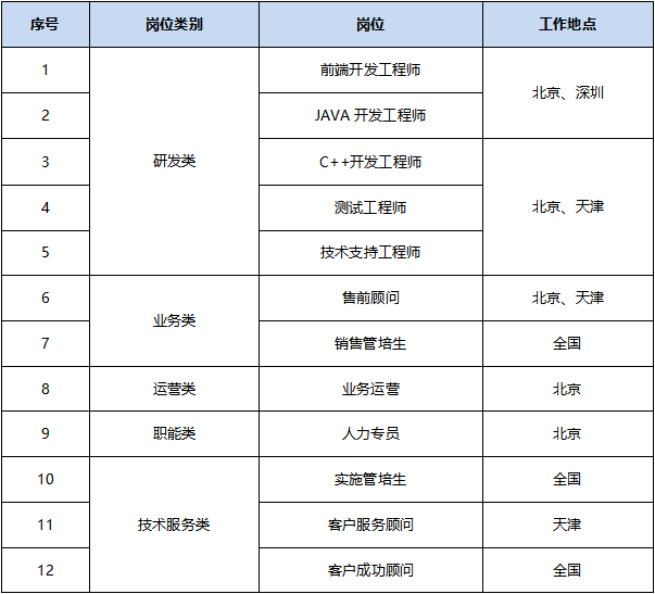 岗位图片版.png