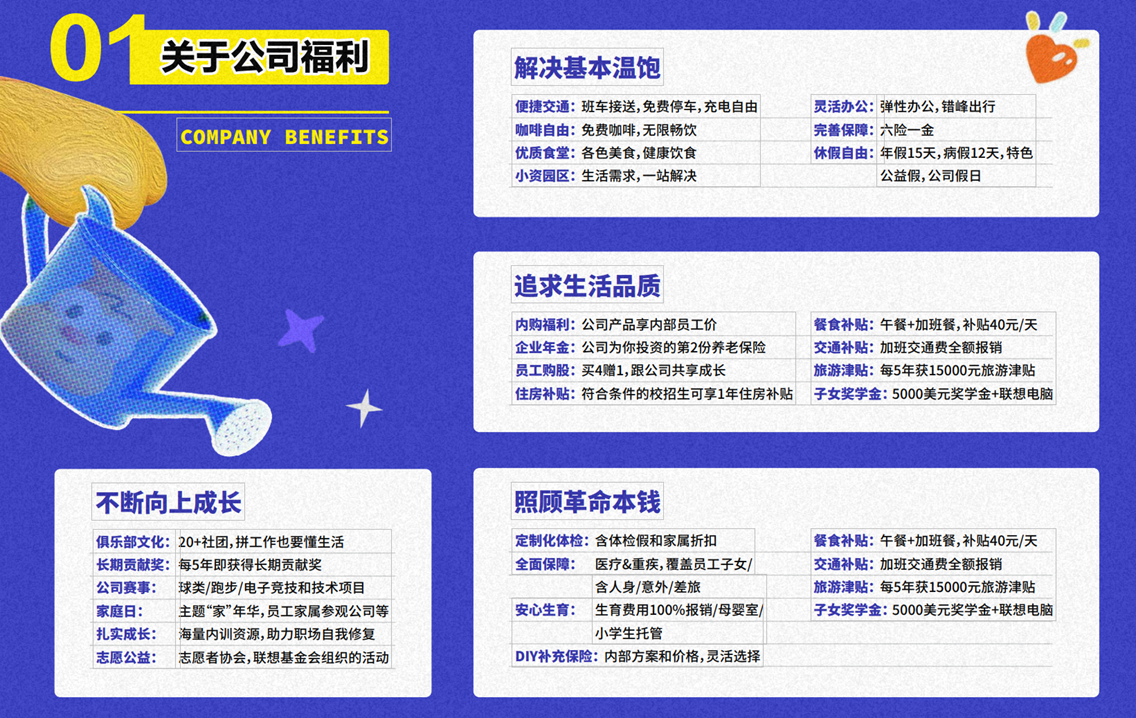 福利全景图.png