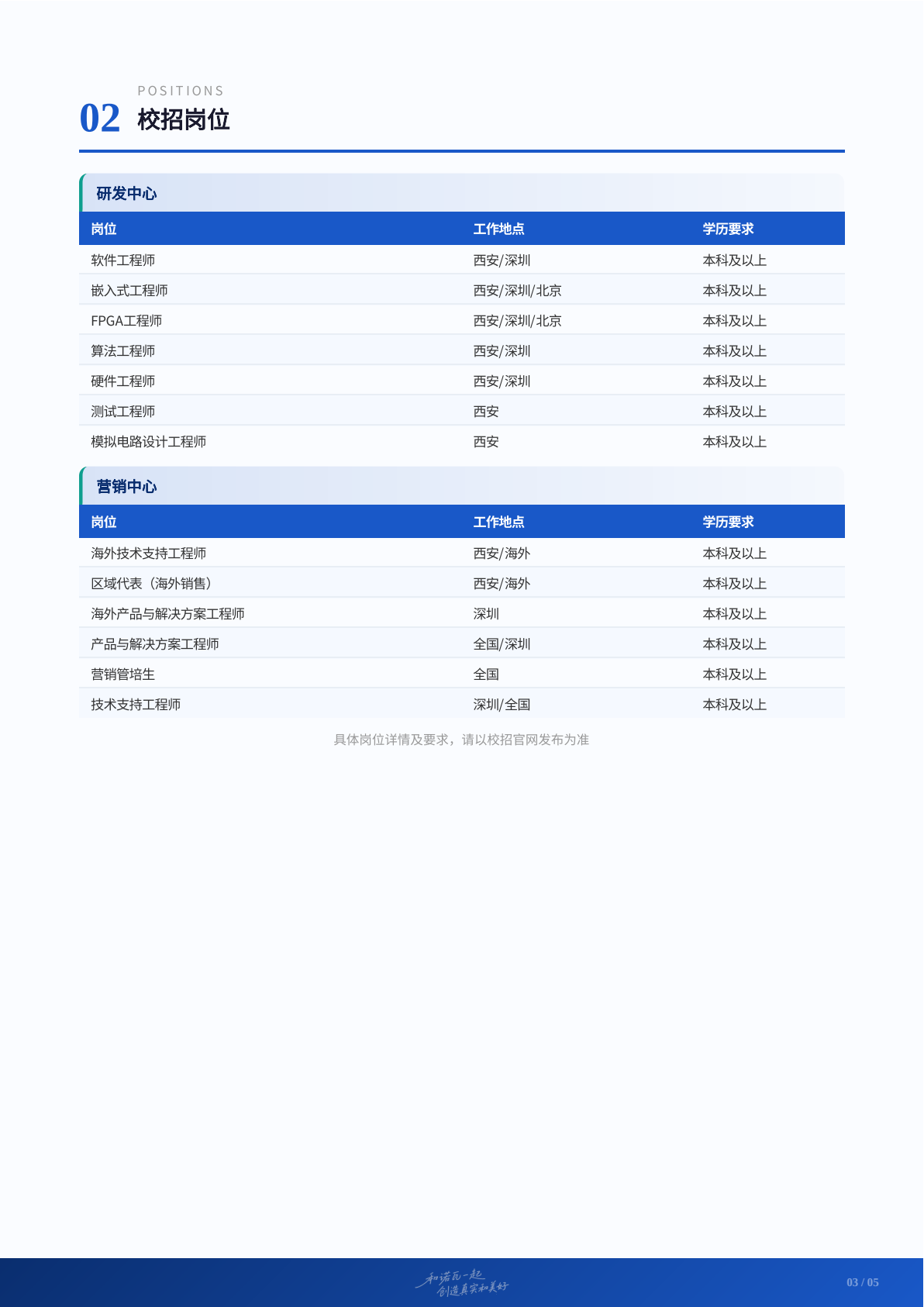 诺瓦星云2027届校园招聘简章-图片3.png